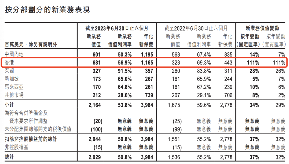 环境追踪 第5页